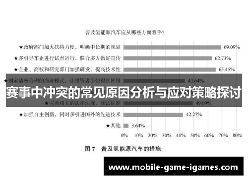 赛事中冲突的常见原因分析与应对策略探讨