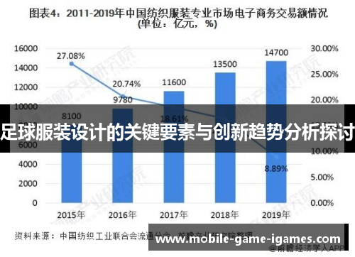 足球服装设计的关键要素与创新趋势分析探讨 足球服装设计的关键要素与创新趋势分析探讨