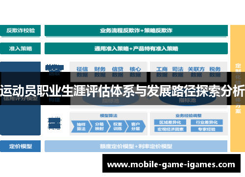 运动员职业生涯评估体系与发展路径探索分析 运动员职业生涯评估体系与发展路径探索分析