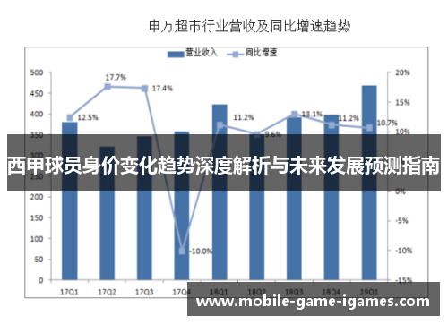 西甲球员身价变化趋势深度解析与未来发展预测指南 西甲球员身价变化趋势深度解析与未来发展预测指南