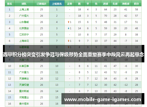 西甲积分榜突变引发争冠与保级形势全面重塑赛季中段风云再起悬念 西甲积分榜突变引发争冠与保级形势全面重塑赛季中段风云再起悬念