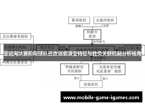亚冠淘汰赛阶段球队进攻效率演变特征与胜负关联机制分析视角 亚冠淘汰赛阶段球队进攻效率演变特征与胜负关联机制分析视角