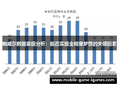 鲍威尔数据表现分析：能否实现全明星梦想的关键因素