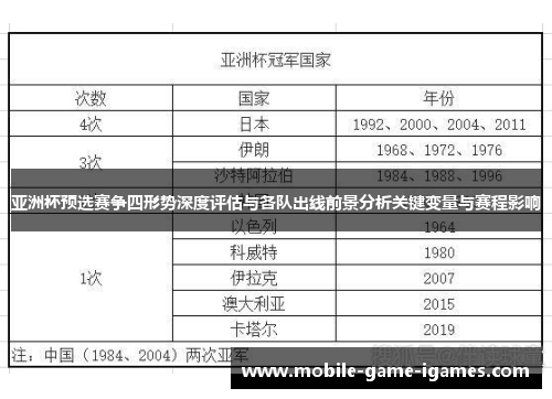 亚洲杯预选赛争四形势深度评估与各队出线前景分析关键变量与赛程影响