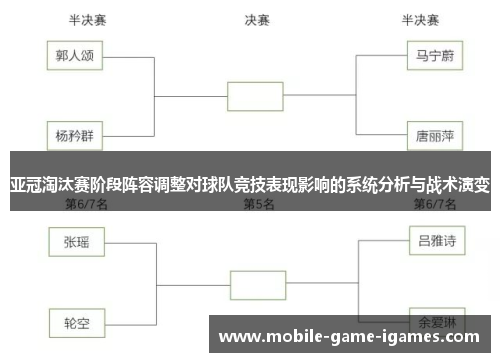 亚冠淘汰赛阶段阵容调整对球队竞技表现影响的系统分析与战术演变